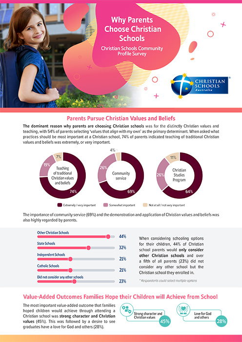 Christian Schools Community Profile (CSCP) - Summary Infographic