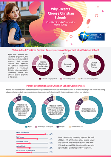 Christian Schools Community Profile (CSCP) - Schools Summary Infographic