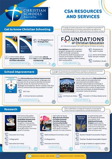 A Guide to CSA Resources and Services