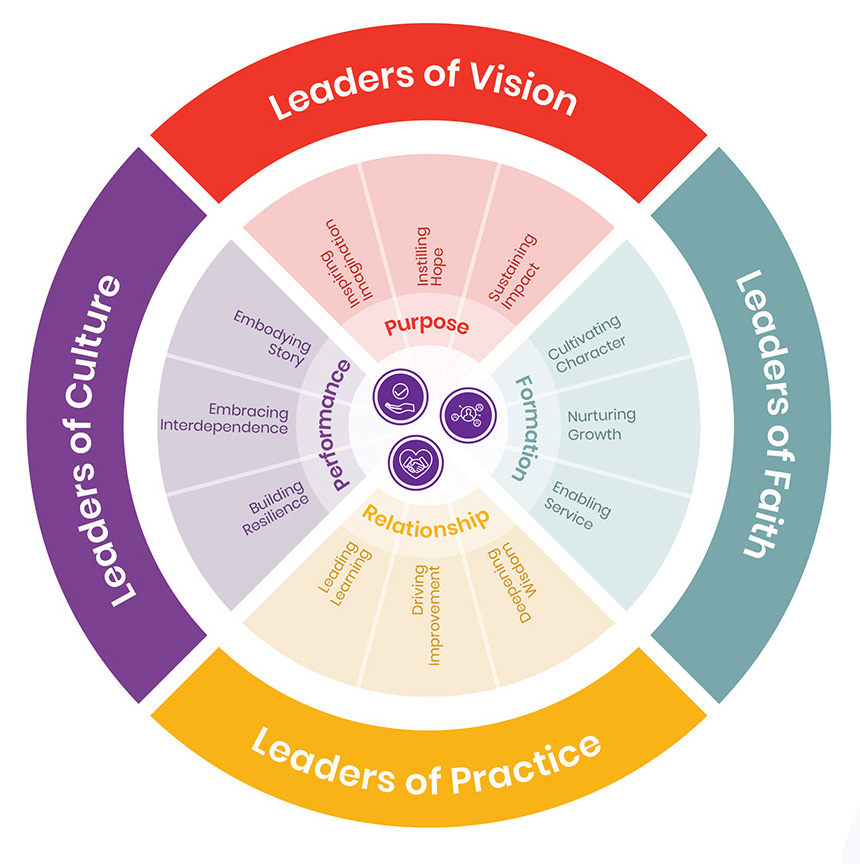 CSA Leadership Development Hub